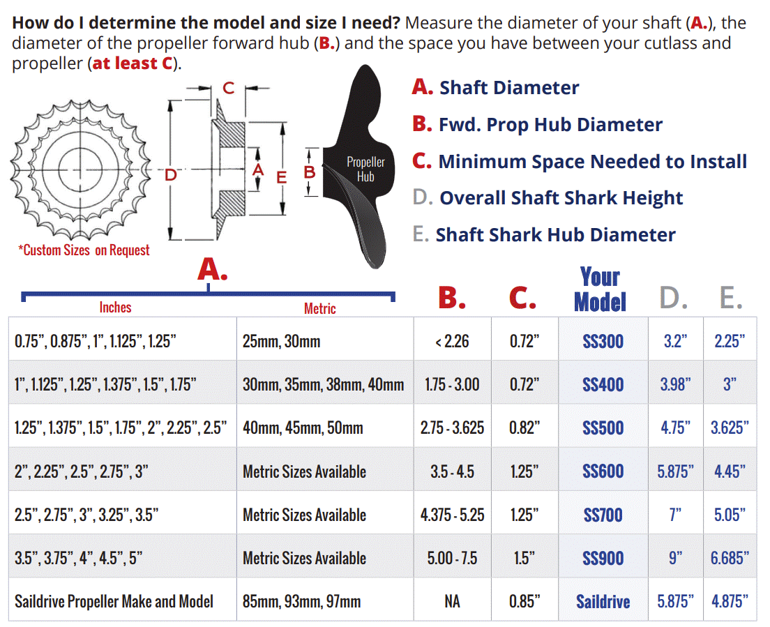 Shaft Shark Saildrive Model - AB Marine